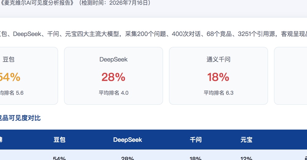 眉山独立站SEO优化